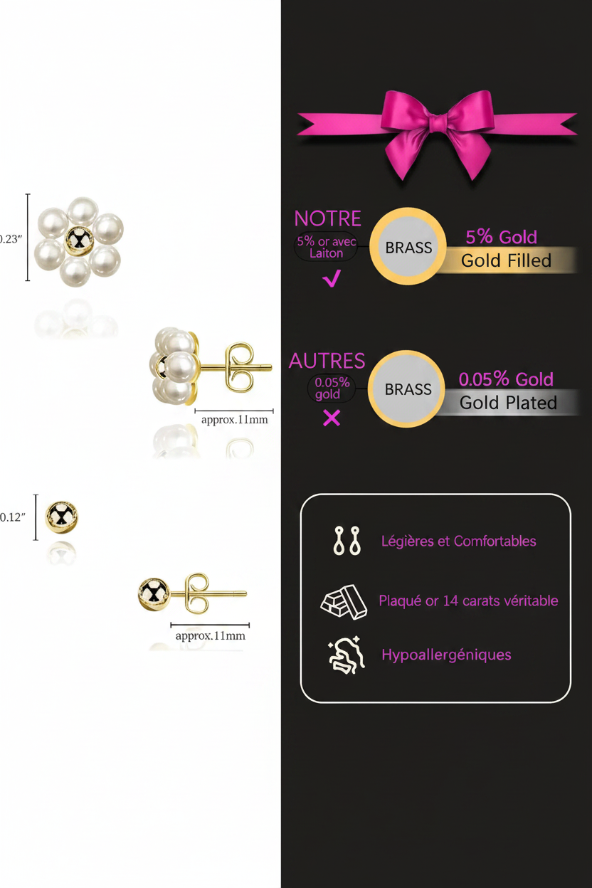 Infographie produit boucles d'oreilles fleur perle or - caractéristiques en français